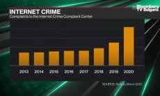 Microsoft: Откупът днес е заплаха номер едно, част 1