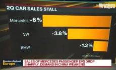 Mercedes понижи прогнозата за маржините