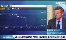 Кели от JPMorgan: Фед ще намали лихвите 3 пъти през 2024г