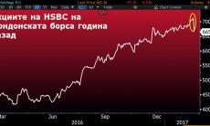 HSBC пропада в Лондон след разочароващия отчет