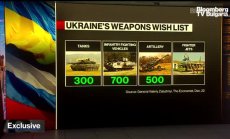 Посланик Маркарова за необходимата помощ за Украйна