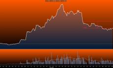 Графика на деня: Най-лошата седмица за Nintendo от 27 години насам