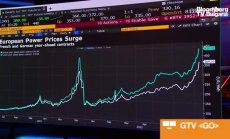 Бланч от BofA: Предстои колапс на производството