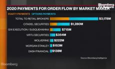 Как Уолстрийт печели от индивидуалните трейдъри