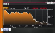 Рисковете за глобалните банки от новия закон в Хонконг