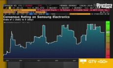 Доста позитивно тримесечие за Samsung
