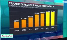 Европа трудно ще се откаже от дигиталния данък