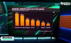 DSPolitical: Изкуственият интелект е новата граница на кампаниите, част 1