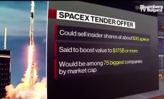 SpaceX може да бъде оценена на $175 млрд