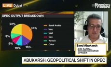 Затягането на петролния пазар, част 1