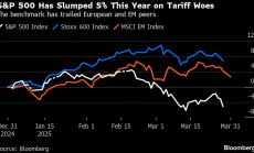 Goldman отново намалява годишната цел за S&P 500 заради ефекта на митата