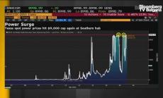 Студът донесе енергийна криза в САЩ