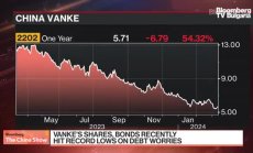 Moody's свали рейтинга на Vanke до буклук