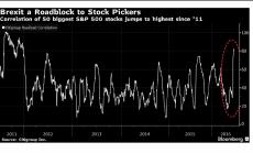 Инвеститорите в САЩ са разколебани