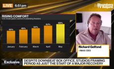 Imax очаква нормален боксофикс през 2022