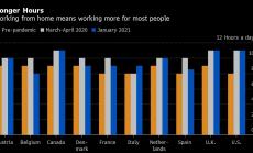 2,5 часа по-дълъг работен ден е новото нормално за мнозина