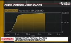 Китай взема мерки да овладее огнище на вируса в Пекин