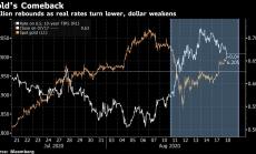 Златото отново мина 2 хил. долара заради напрежението между САЩ и Китай  