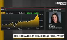 Очакванията на Natixis Investment Managers за златото