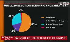UBS откри 55% шанс за Синя вълна