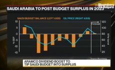 Зиад Дауд за фискалния ефект на дивидента на Aramco