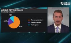 Airbus очаква пълно възстановяване през 2023-2025г