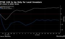 Графика на деня: FTSE е само за местни инвеститори от Brexit насам