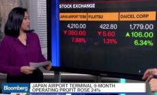 Какво движеше Азия на 4 февруари 2016