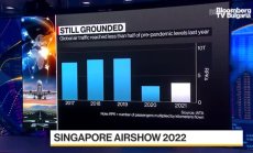 ААРА очаква Азия да се върне към предпандемични нива до 2024г.