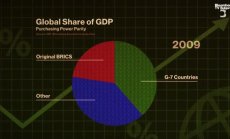 Свят, изграден от БРИКС, част 2