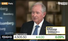 Blackstone очаква потиснат растеж в Европа