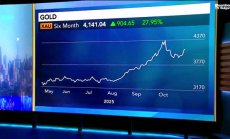 Джеф Къри: Само петролът изостава от ралито на суровините