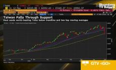 Goldman: Рискът в Азия си заслужава