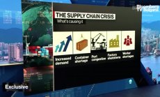 Dell: Фирмите искат да променят бизнес модела си