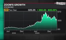 Zoom очаква да задържи растежа, част 2