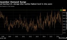 Потреблението на гориво в САЩ на деветгодишен връх