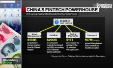 Отслабващи шансове за IPO-то на Ant