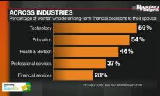 Пандемията затвърди традиционните роли на половете, част 2