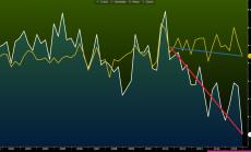Графика на деня: Неустойчивият британски текущ баланс