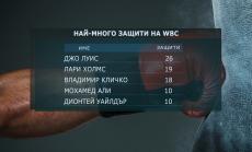 Дионтей Уайлдър – Тайсън Фюри II: Реванш за милиони