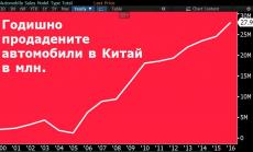 Неочаквано добри ръстове на китайския автомобилен пазар