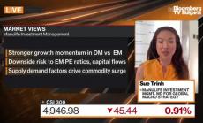 Разпродажбите на технологичния сектор са резултат от ротация към стойността