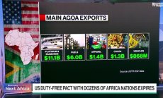 350 хиляди работни места в Африка застрашени от изтичане на безмитния договор със САЩ