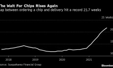 Кризата с полупроводниците при автомобилите продължава да се задълбочава 