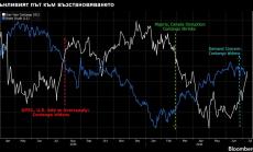 Contango и цените на петрола