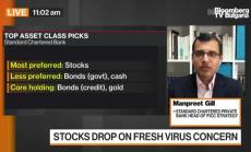 Рефлационната търговия прави пауза