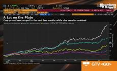 Защо цената на ориза не расте