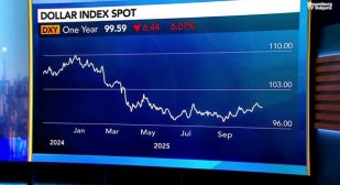 Фоули: На американския долар му липсва силна посока