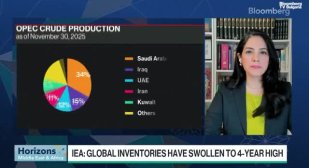 SVB: Данните на ОПЕК бяха най-близо до реалността