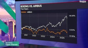 Airbus обещават да се справят с проблемите